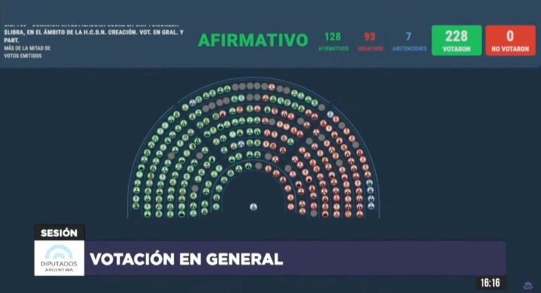 Otro revés para Milei: el Congreso aprobó la creación de una comisión investigadora por $LIBRA
