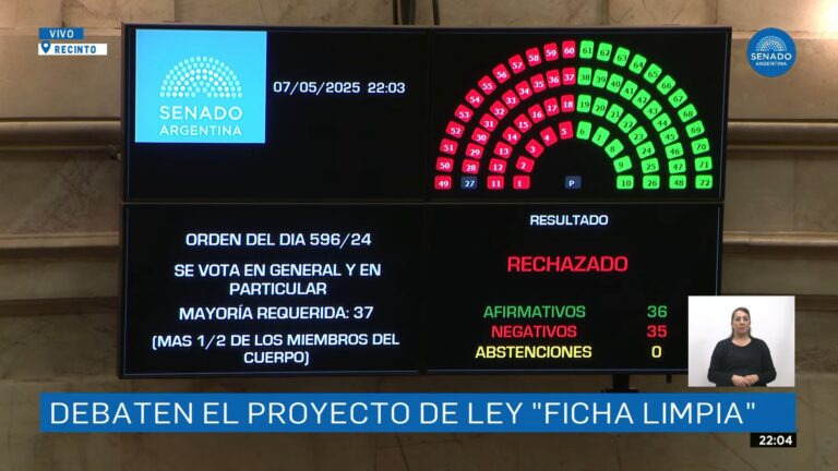 El Senado rechazó Ficha Limpia