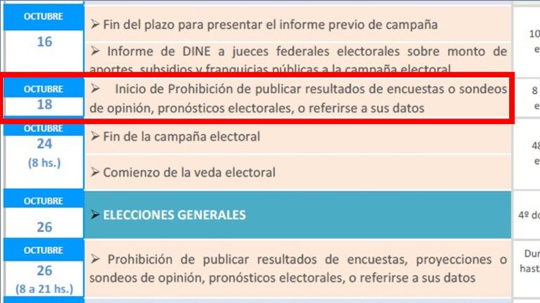 Defendamos Tierra del Fuego denunció a Fuerza Patria por difundir encuestas falsas durante la veda electoral